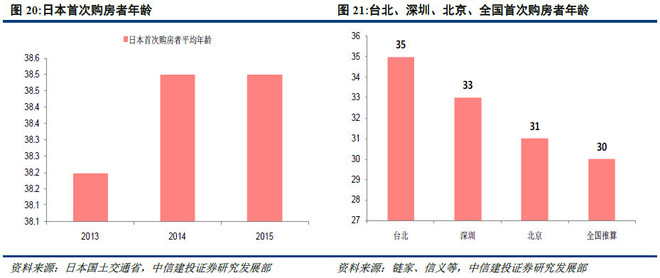 中国45岁以上人口_在城镇户籍人口中,45~49岁人群中的就业率接近80%,但在60~64岁