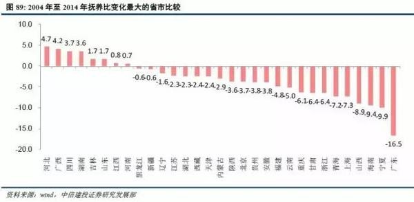 人口结构进入拐点_人口结构拐点已至,六省市迈入深度老龄化(2)