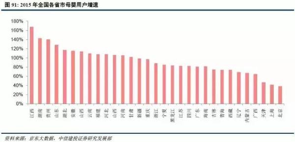 城市人口结构_中国人口结构