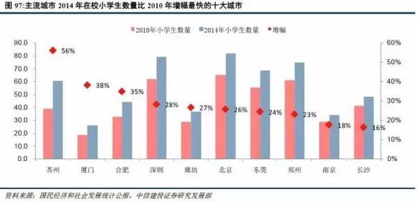 人口结构进入拐点_人口结构拐点已至,六省市迈入深度老龄化