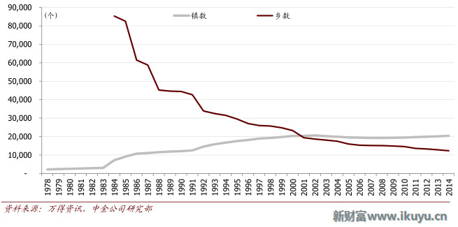 我国人口社会集团结构_人口红利没了,中国会成为下一个日本吗?-你关心的大事