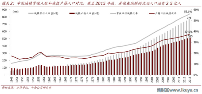 我国人口社会集团结构_人口红利没了,中国会成为下一个日本吗?-你关心的大事