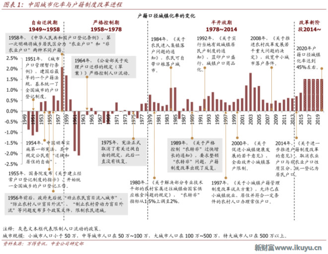 我国人口社会集团结构_人口红利没了,中国会成为下一个日本吗?-你关心的大事(2)