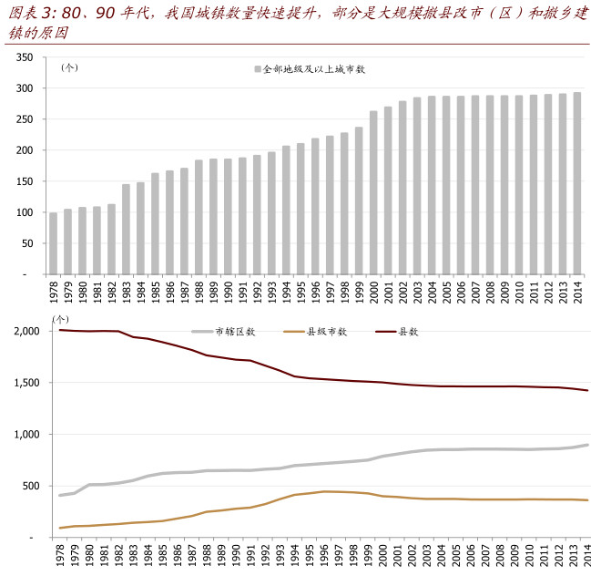 我国人口社会集团结构_人口红利没了,中国会成为下一个日本吗?-你关心的大事(2)