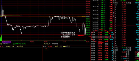 08 (-1.55%) (sz002154) 股票股价,行情