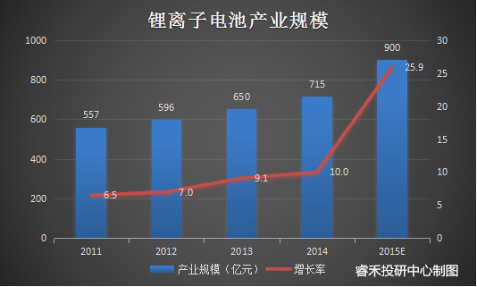 人口政策相关股票_期盼政策照耀现实 基金从业人员股票投资需求调查