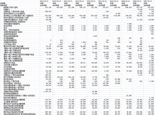 十倍兄的影响,少量买入一手。 不持有的标的,总