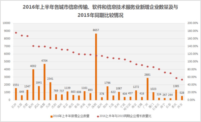 广州gdp1978年_拉响预警 减量博弈 每个参与者都在负重前行(2)