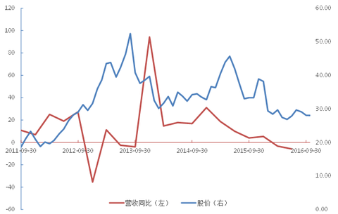 上海家化 26.74 ( 0.38%) (sh600315) 股票股价,行情