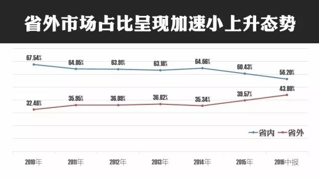 洋河大曲_洋河2018销售收入(2)