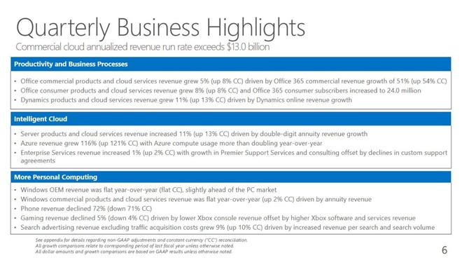 玩美股PlayMeigu: 60.45美元!微软股价凭什么再