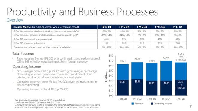 玩美股PlayMeigu: 60.45美元!微软股价凭什么再