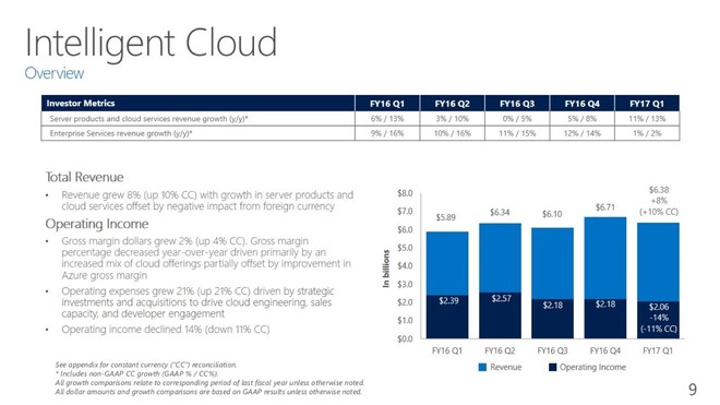 玩美股PlayMeigu: 60.45美元!微软股价凭什么再