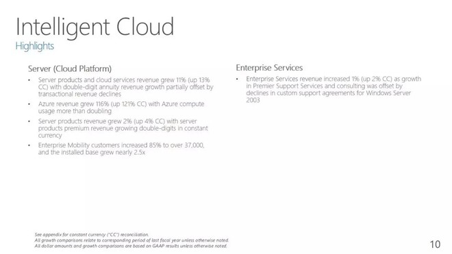 玩美股PlayMeigu: 60.45美元!微软股价凭什么再