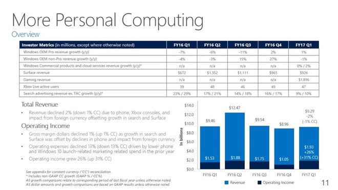 玩美股PlayMeigu: 60.45美元!微软股价凭什么再