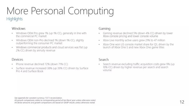 玩美股PlayMeigu: 60.45美元!微软股价凭什么再