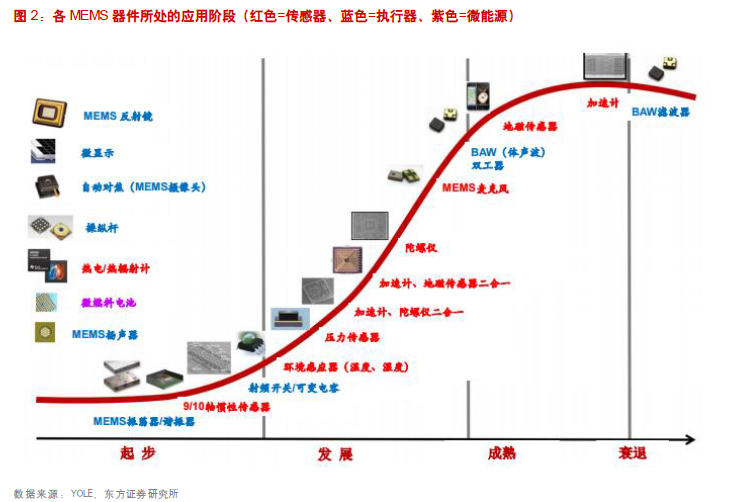 2017-2022年中国航空复合材料行业供需调查分