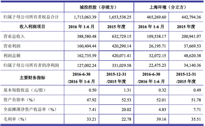 沈潜: 作别城投控股 这里的作别,并非投资上的清