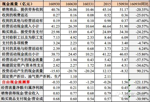 十年如一: 威孚高科2016年三季报分析--希望美