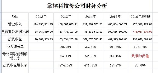 公司利润算gdp嘛_公司logo设计(2)