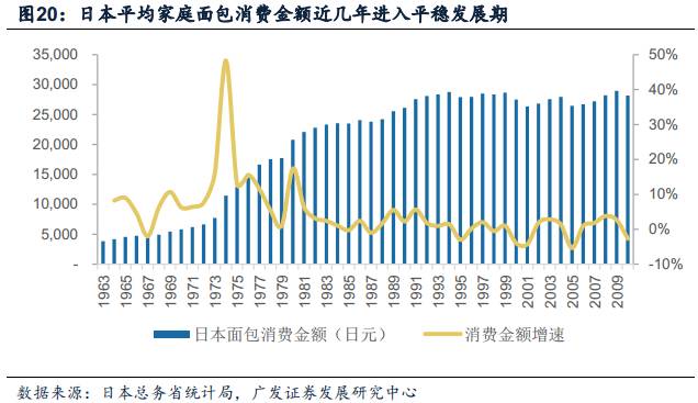 华西村人均收入_1960年人均收入(3)