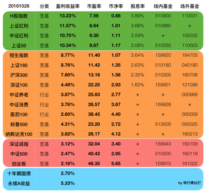 银行螺丝钉: 我们投资指数基金,复利从哪儿来?