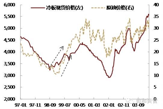 18年经济危机的启示_美国金融危机对我国的影响和启示(3)