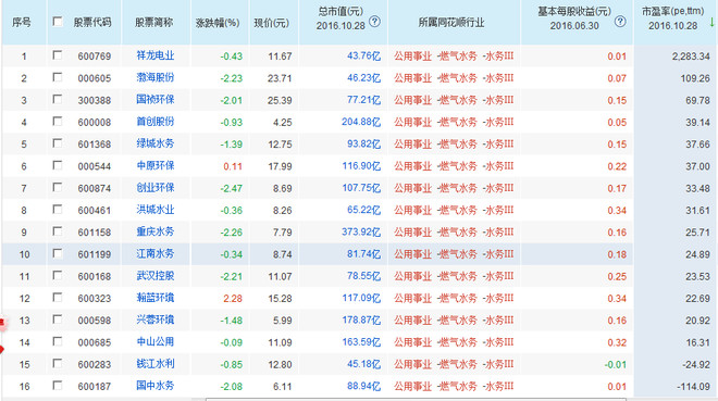 江南水务(601199)简析