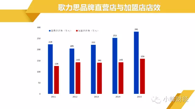 境外基金进入中国