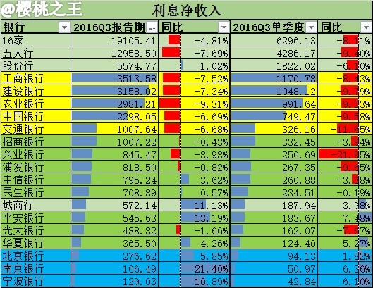 银行贷款收入证明模板_16家银行息差收入(3)