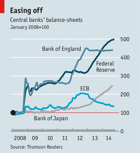 伍治坚: 量化宽松(QE)有用么? 从2008年开始,