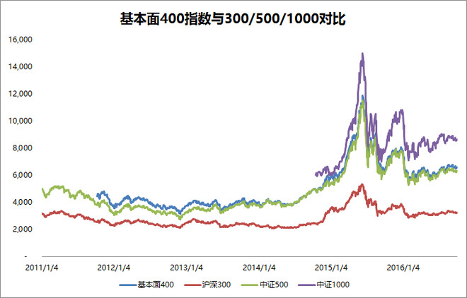 北京军工产业GDP_中国军工产业(2)