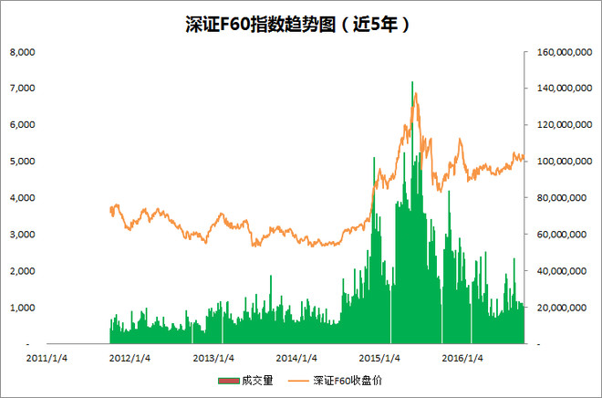 北京军工产业GDP_中国军工产业