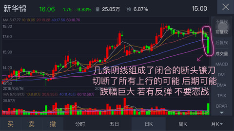 新华锦 17.58 ( 2.27%) (sh600735) 股票股价,行情