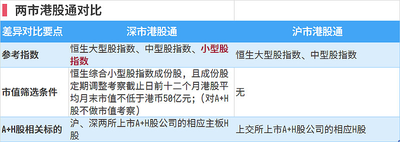 深港通来了,那些熟悉的股票,买港股小盘股不用灰色地带了