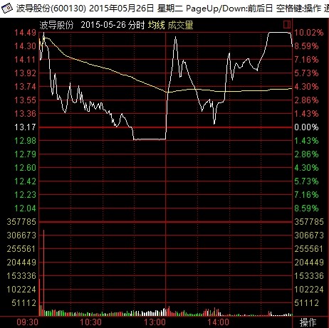 西部矿业 8.39-1.