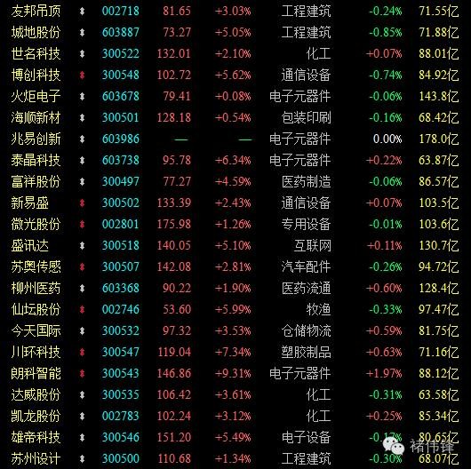 最后选股:我也不多说了,把我高送转观察的自选股给大家