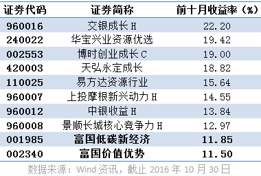 gdp全是超发货币(2)