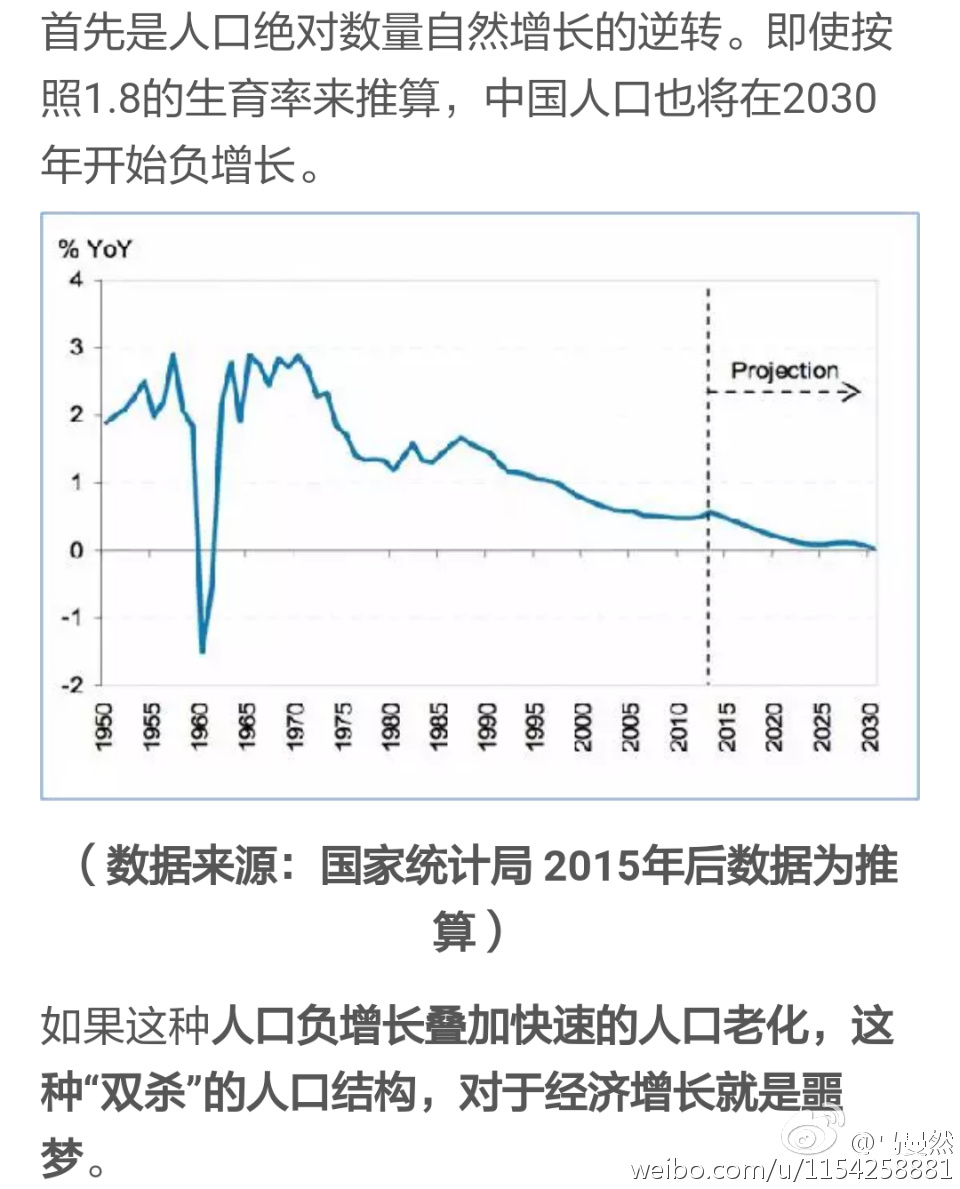 中国人口老龄化_中国人口寿命