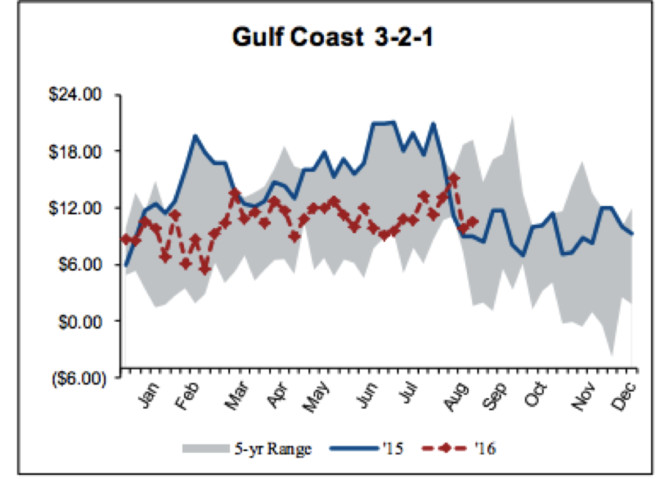 大隐于市谢强: 要买炼油厂股票(PSX或PBF),你