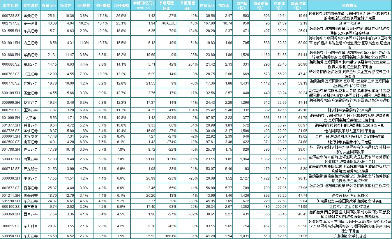 gdp增速_capitalization gdp(3)