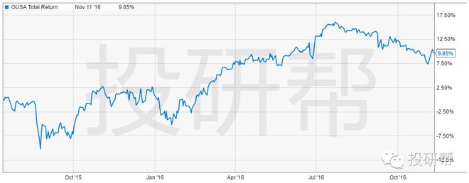 最接地气美股解读: 分红ETF的分类科普 今天我