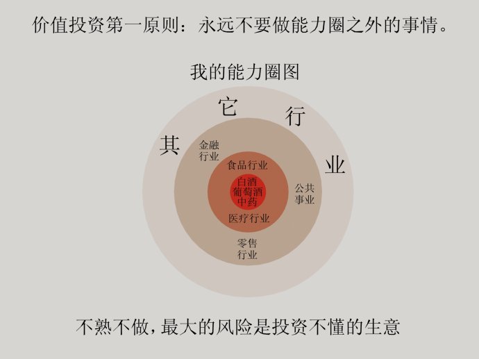 漫谈能力圈原则