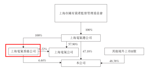 42 (0.00%) (sh601727) 股票股价,行情