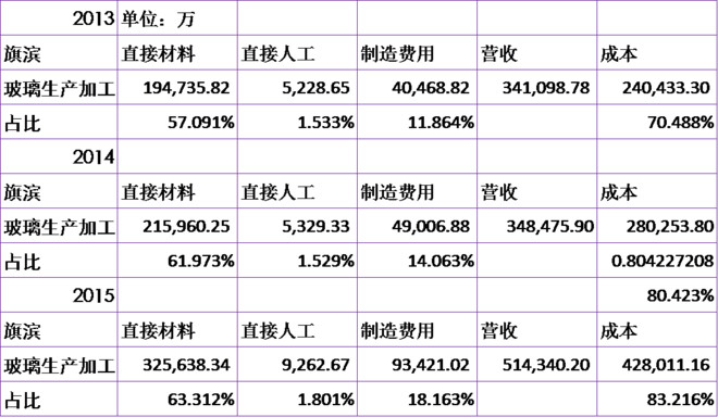 夜雨箫箫: 旗滨集团价值分析 $旗滨集团(SH60