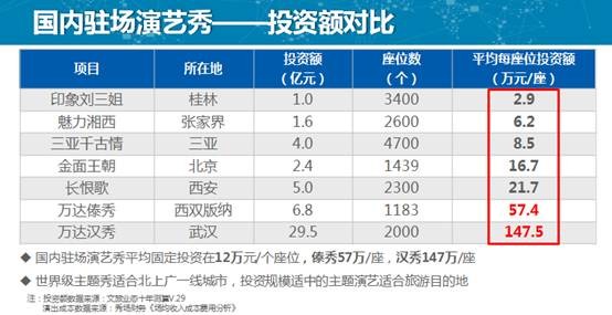 中国人均住宅_中国人均gop