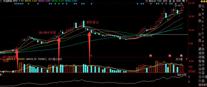 临江仙_0907: 2016年中报高送转牛股思考---为