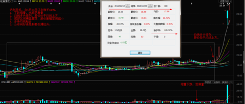 通过换手率选股要点总结