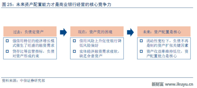 利息收入记账凭证图片_利息收入负的什么意思(3)