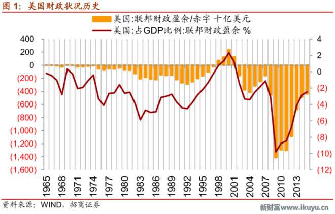 英国经济学人2020gdp_英国媒体gdp饼图(3)